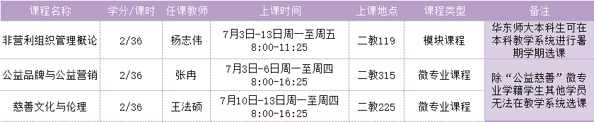 华师大公益人才项目| 2023年紫江公益暑期课程招生啦！